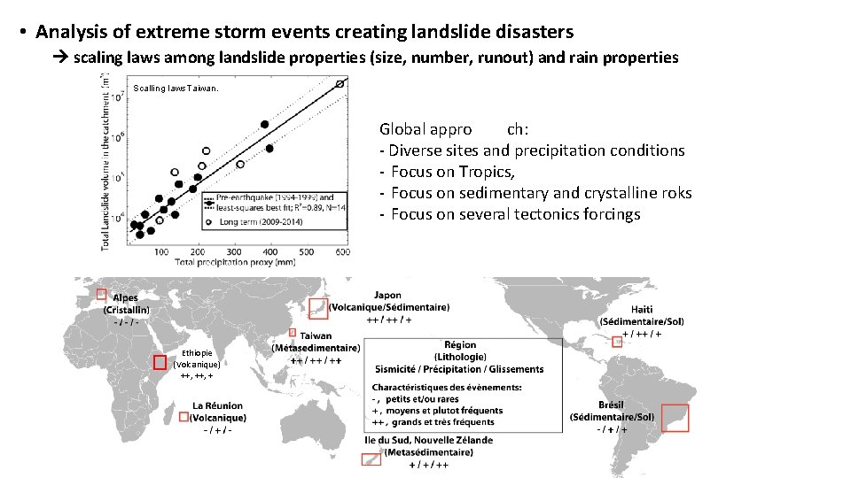  • Analysis of extreme storm events creating landslide disasters scaling laws among landslide