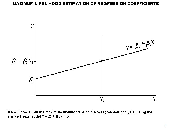 MAXIMUM LIKELIHOOD ESTIMATION OF REGRESSION COEFFICIENTS Y Y