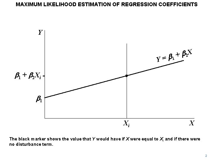MAXIMUM LIKELIHOOD ESTIMATION OF REGRESSION COEFFICIENTS Y Y b 2 X + = b MAXIMUM LIKELIHOOD ESTIMATION OF REGRESSION COEFFICIENTS Y Y b 2 X + = b