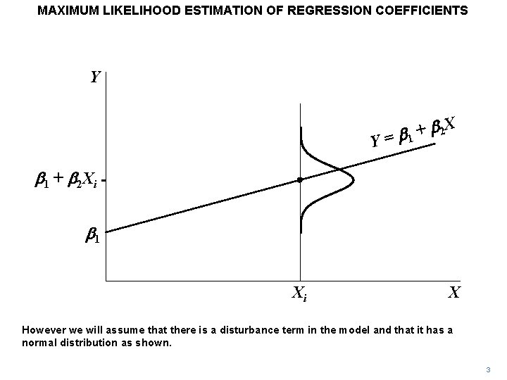 MAXIMUM LIKELIHOOD ESTIMATION OF REGRESSION COEFFICIENTS Y Y b 2 X + = b MAXIMUM LIKELIHOOD ESTIMATION OF REGRESSION COEFFICIENTS Y Y b 2 X + = b
