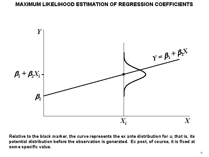MAXIMUM LIKELIHOOD ESTIMATION OF REGRESSION COEFFICIENTS Y Y b 2 X + = b MAXIMUM LIKELIHOOD ESTIMATION OF REGRESSION COEFFICIENTS Y Y b 2 X + = b