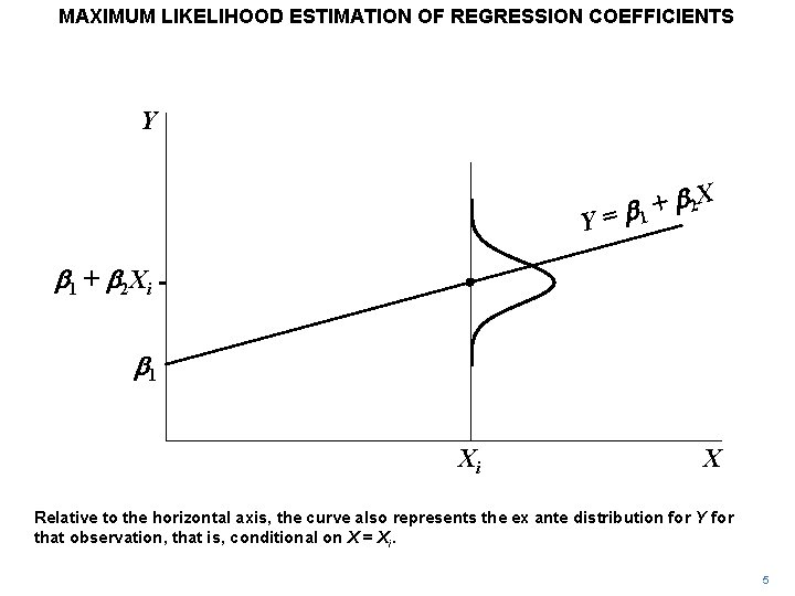 MAXIMUM LIKELIHOOD ESTIMATION OF REGRESSION COEFFICIENTS Y Y b 2 X + = b MAXIMUM LIKELIHOOD ESTIMATION OF REGRESSION COEFFICIENTS Y Y b 2 X + = b