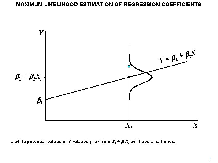 MAXIMUM LIKELIHOOD ESTIMATION OF REGRESSION COEFFICIENTS Y Y b 2 X + = b MAXIMUM LIKELIHOOD ESTIMATION OF REGRESSION COEFFICIENTS Y Y b 2 X + = b
