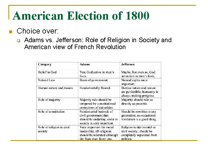 American Election of 1800 n Choice over: q Adams vs. Jefferson: Role of Religion