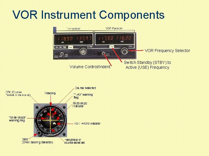 VOR Instrument Components VOR Frequency Selector Volume Control/Indent Switch Standby (STBY) to Active (USE)