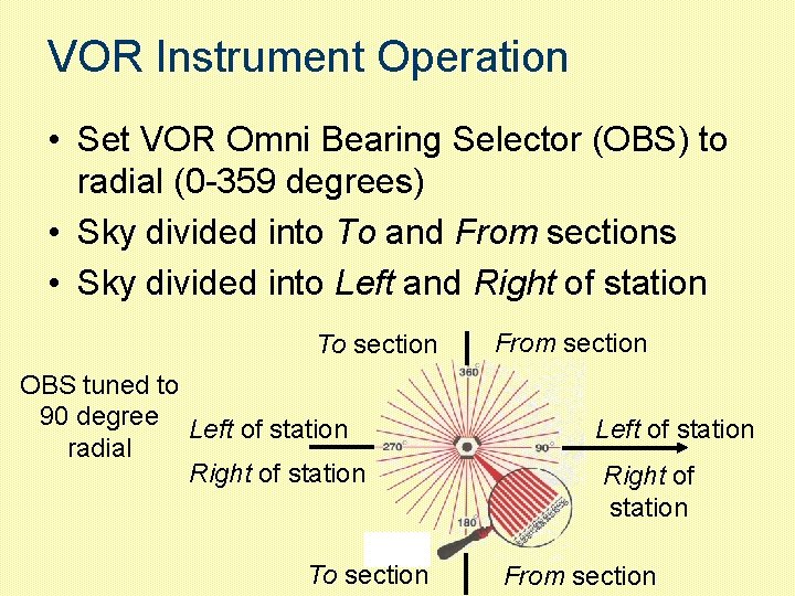 VOR Instrument Operation • Set VOR Omni Bearing Selector (OBS) to radial (0 -359
