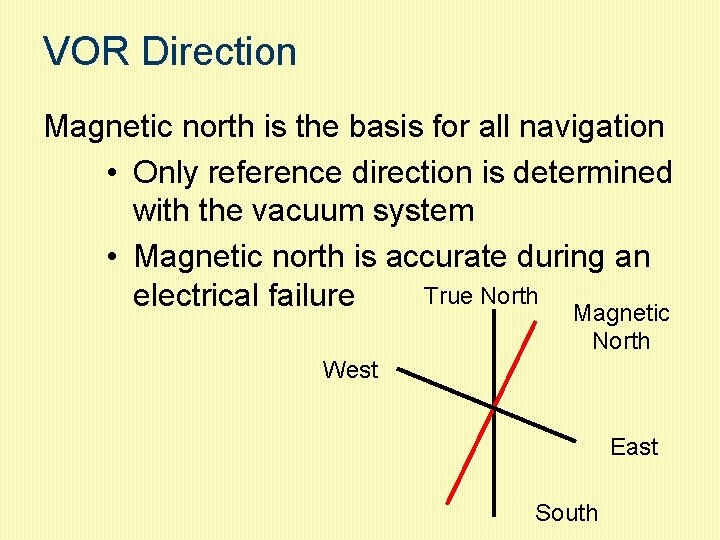 VOR Direction Magnetic north is the basis for all navigation • Only reference direction