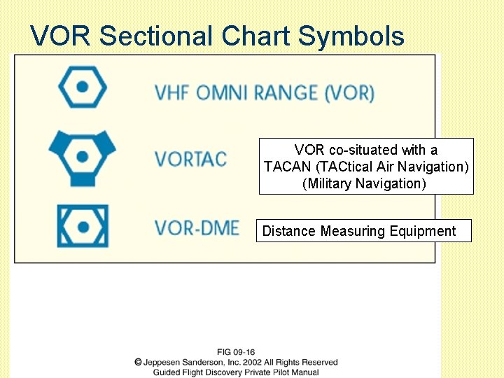 VOR Sectional Chart Symbols VOR co-situated with a TACAN (TACtical Air Navigation) (Military Navigation)