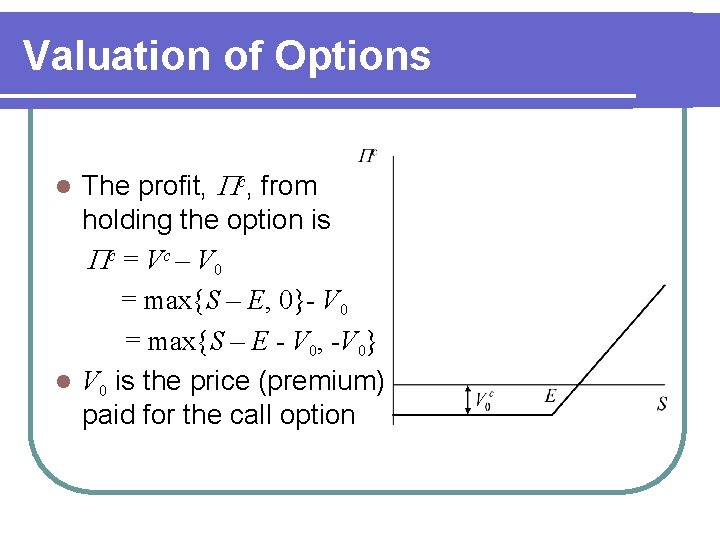 Valuation of Options The profit, Pc, from holding the option is Pc = V