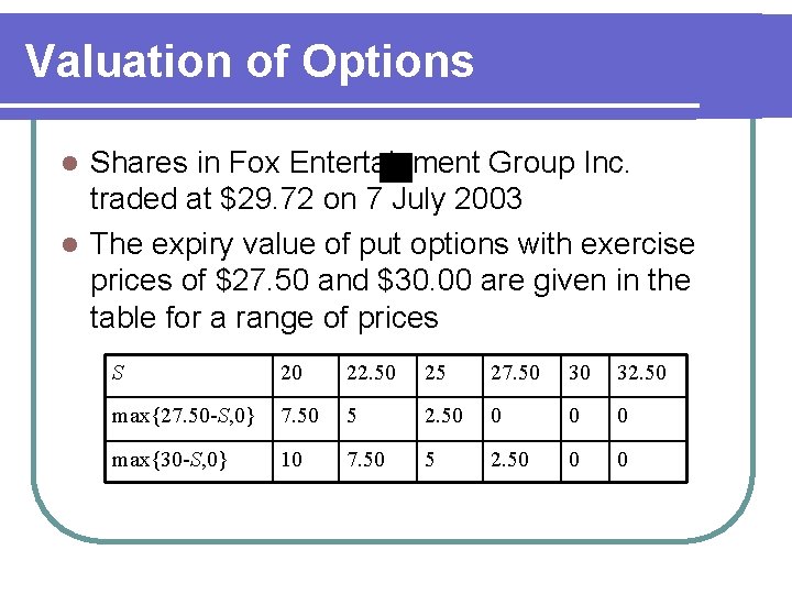 Valuation of Options Shares in Fox Entertainment Group Inc. traded at $29. 72 on