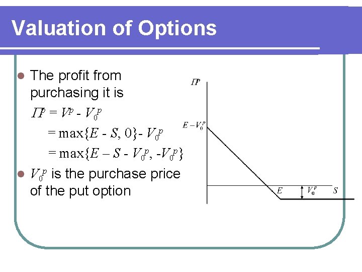 Valuation of Options The profit from purchasing it is Pp = Vp - V