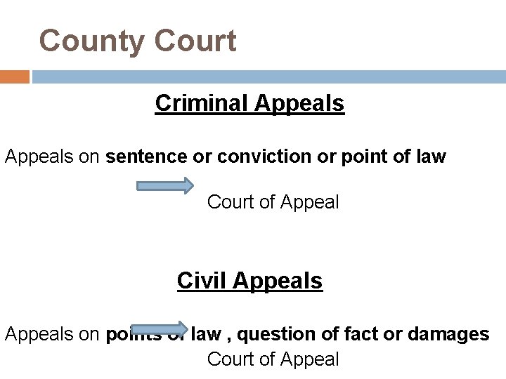 County Court Criminal Appeals on sentence or conviction or point of law Court of