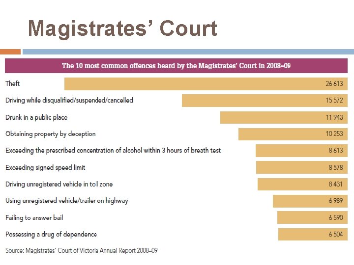 Magistrates’ Court 