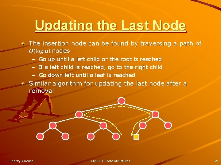 Updating the Last Node The insertion node can be found by traversing a path