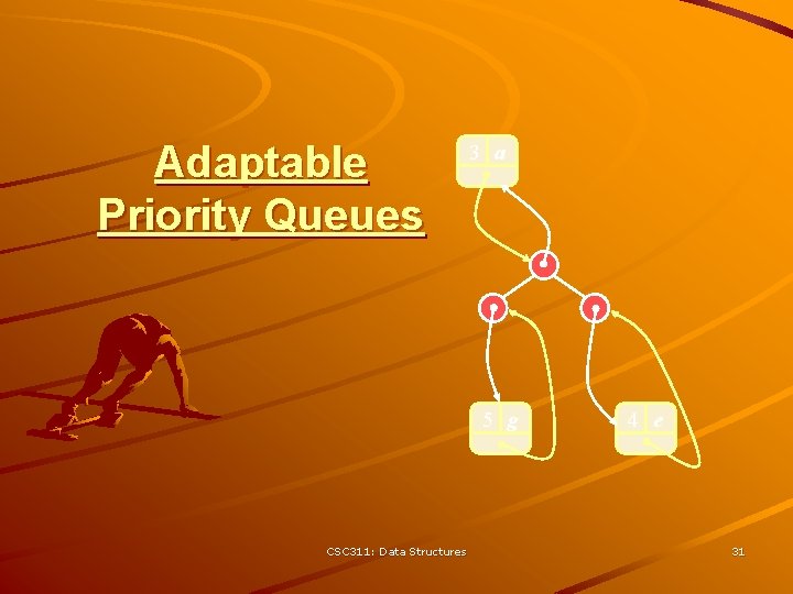 Adaptable Priority Queues 3 a 5 g CSC 311: Data Structures 4 e 31
