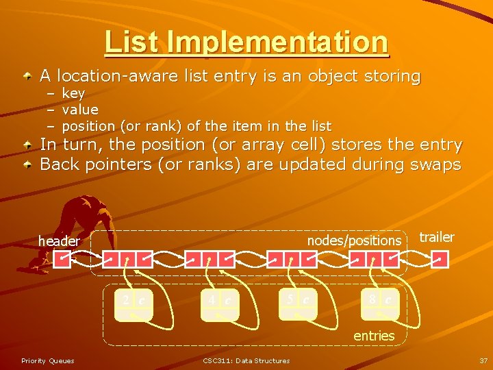 List Implementation A location-aware list entry is an object storing – – – key