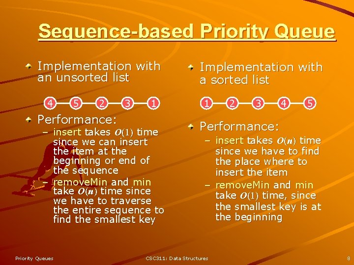 Sequence-based Priority Queue Implementation with an unsorted list 4 5 2 Performance: 3 1