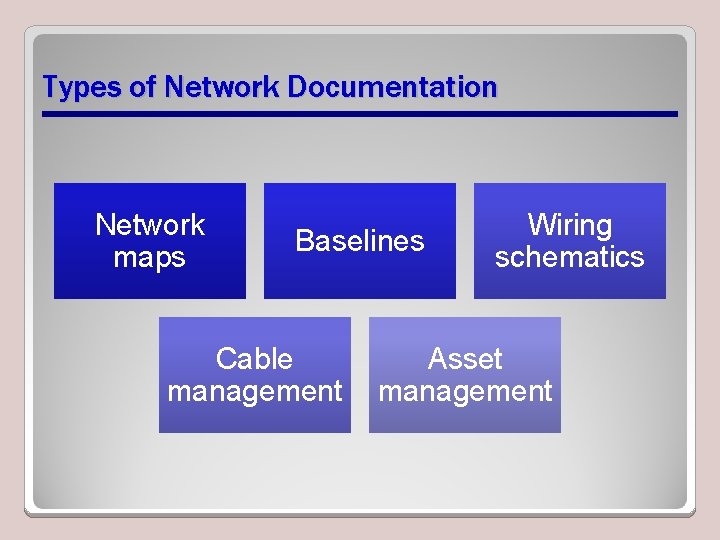 Network Management Lesson 11 Objectives Exam Objective Matrix