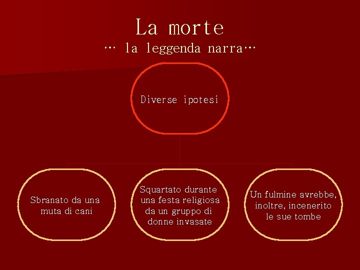 La morte … la leggenda narra… Diverse ipotesi Sbranato da una muta di cani