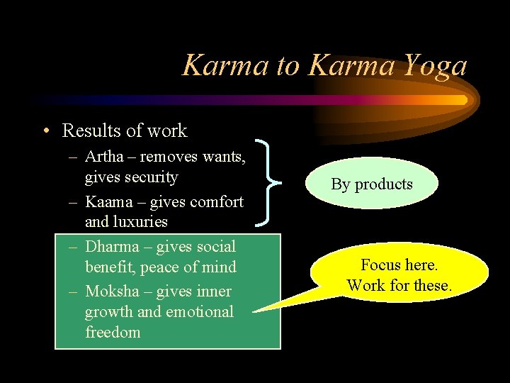 Karma to Karma Yoga • Results of work – Artha – removes wants, gives Karma to Karma Yoga • Results of work – Artha – removes wants, gives