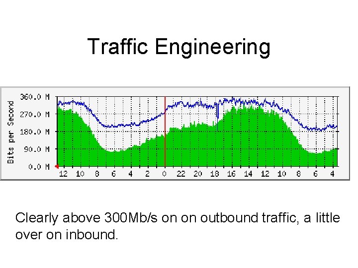 Traffic Engineering Clearly above 300 Mb/s on on outbound traffic, a little over on