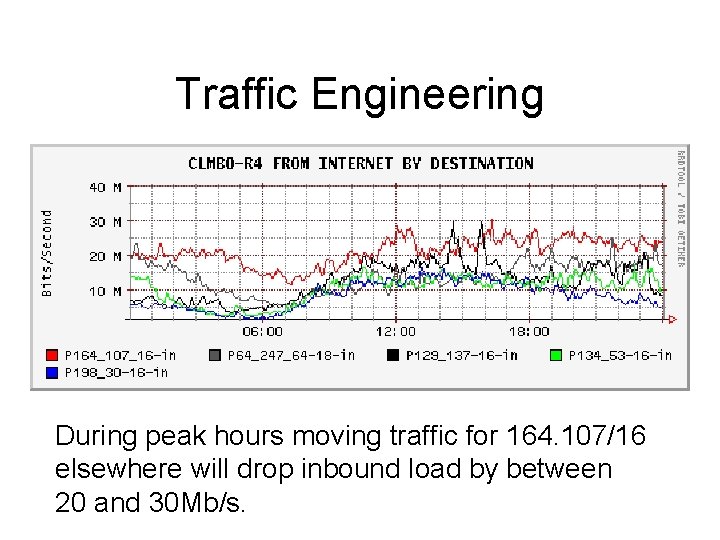 Traffic Engineering During peak hours moving traffic for 164. 107/16 elsewhere will drop inbound