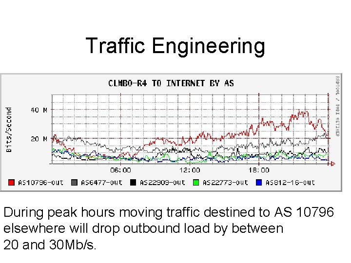 Traffic Engineering During peak hours moving traffic destined to AS 10796 elsewhere will drop