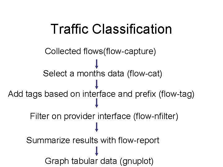 Traffic Classification Collected flows(flow-capture) Select a months data (flow-cat) Add tags based on interface