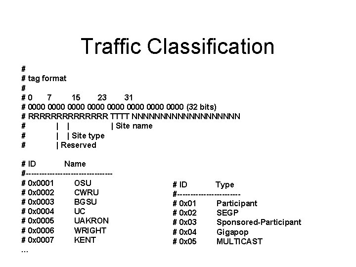 Traffic Classification # # tag format # #0 7 15 23 31 # 0000