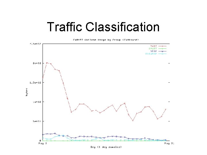 Traffic Classification 