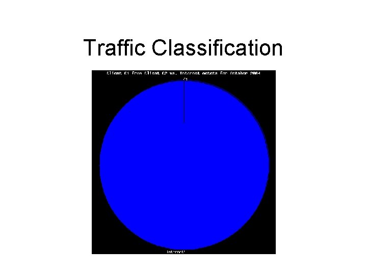 Traffic Classification 