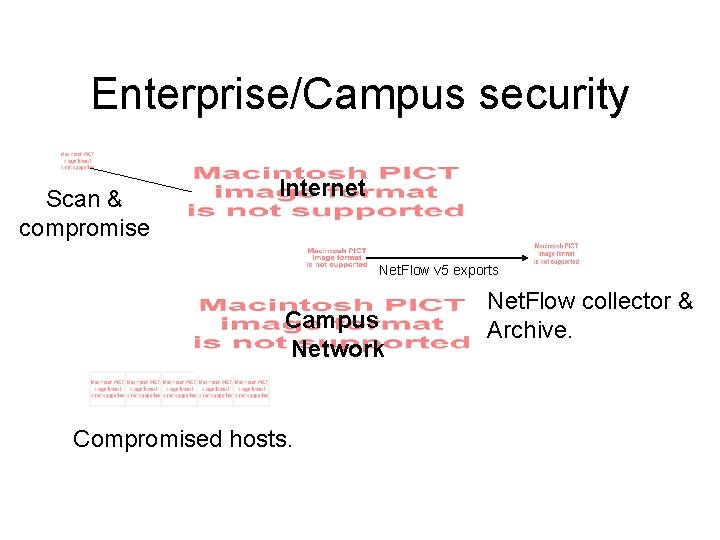 Enterprise/Campus security Scan & compromise Internet Net. Flow v 5 exports Campus Network Compromised