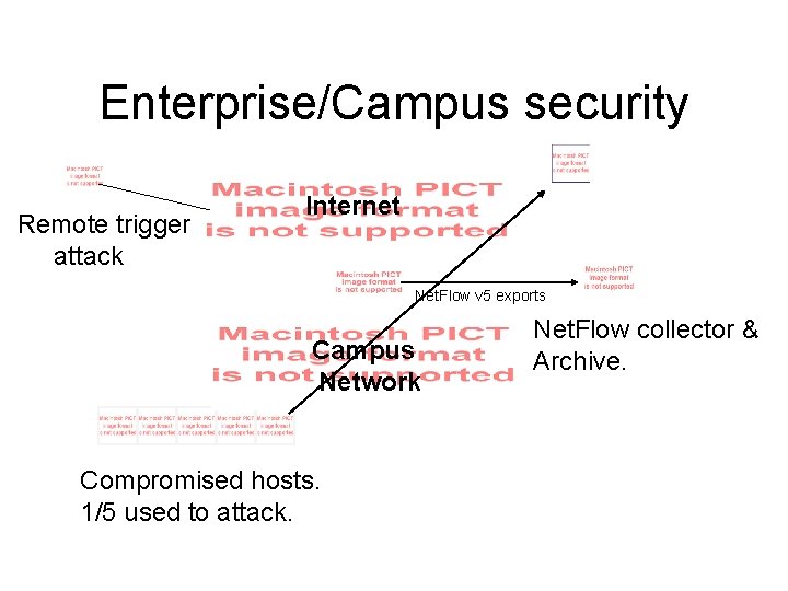 Enterprise/Campus security Remote trigger attack Internet Net. Flow v 5 exports Campus Network Compromised