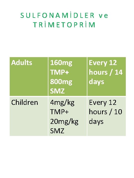 SULFONAMİDLER ve TRİMETOPRİM Adults Children 160 mg TMP+ 800 mg SMZ 4 mg/kg TMP+