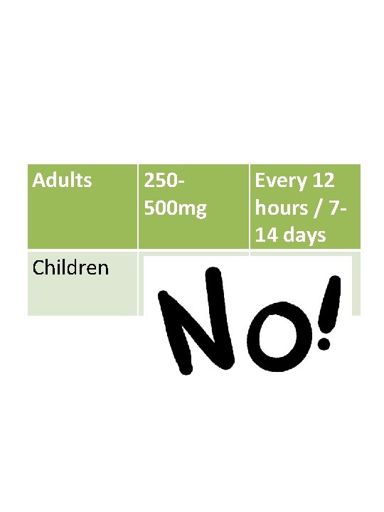 Adults Children 250500 mg Every 12 hours / 714 days 