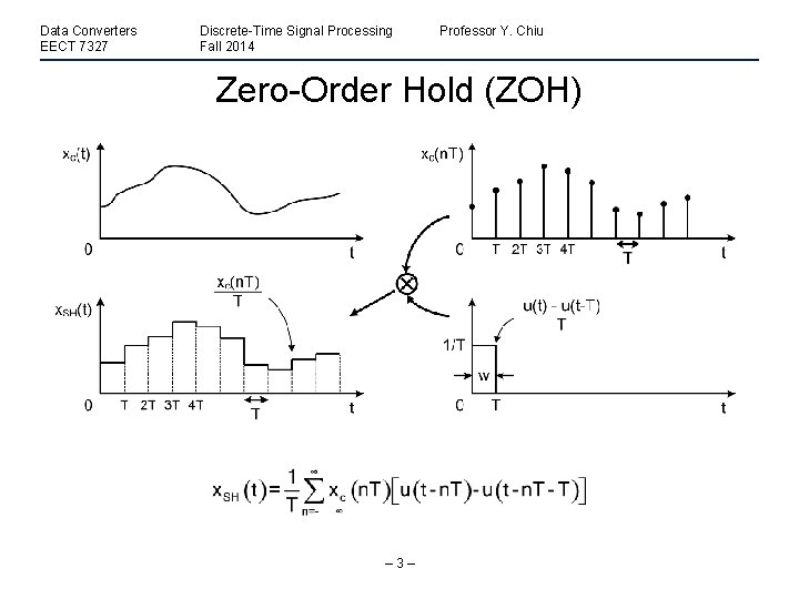 Data Converters EECT 7327 Discrete-Time Signal Processing Fall 2014 Professor Y. Chiu Zero-Order Hold