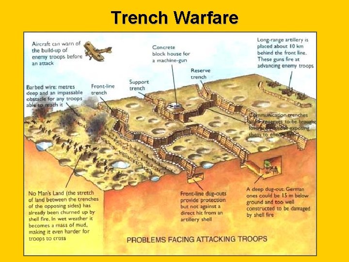 Trench Warfare 