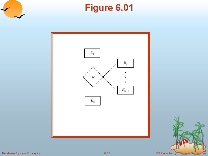 Figure 6. 01 Database System Concepts 6. 31 ©Silberschatz, Korth and Sudarshan Figure 6. 01 Database System Concepts 6. 31 ©Silberschatz, Korth and Sudarshan