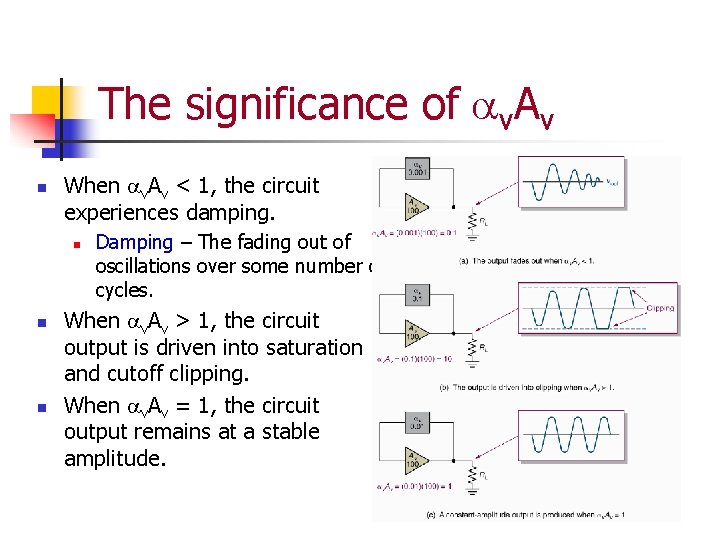 The significance of av. Av n When av. Av < 1, the circuit experiences