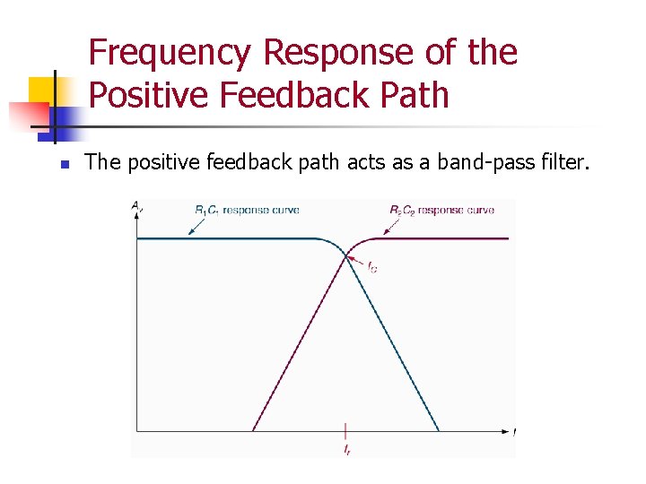 Frequency Response of the Positive Feedback Path n The positive feedback path acts as