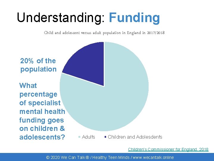 Understanding: Funding Child and adolescent versus adult population in England in 2017/2018 20% of