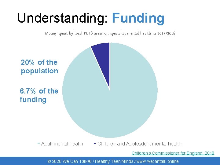 Understanding: Funding Money spent by local NHS areas on specialist mental health in 2017/2018