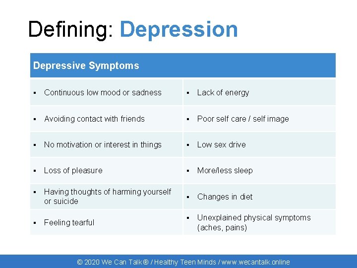 Defining: Depression Depressive Symptoms ▪ Continuous low mood or sadness ▪ Lack of energy