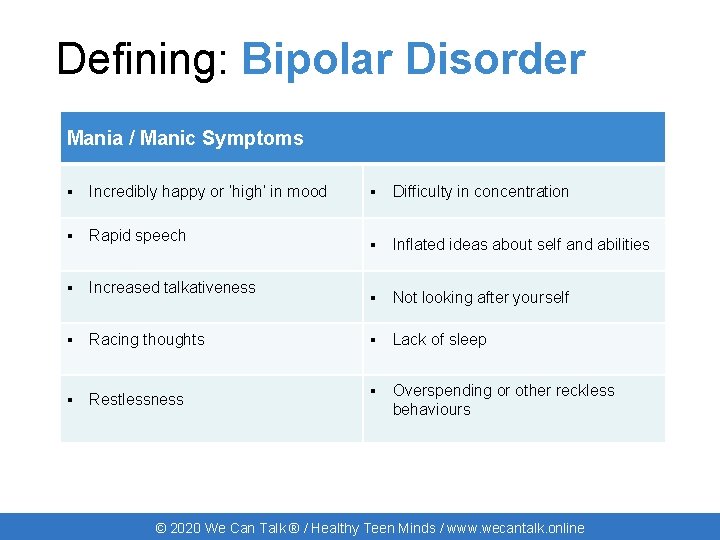 Defining: Bipolar Disorder Mania / Manic Symptoms ▪ Incredibly happy or ‘high’ in mood