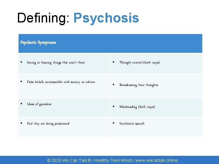 Defining: Psychosis Psychotic Symptoms ▪ Seeing or hearing things that aren’t there ▪ Thought