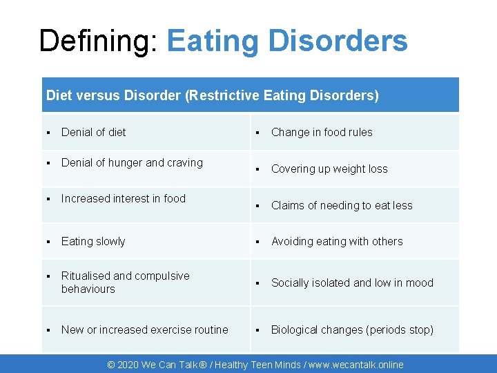 Defining: Eating Disorders Diet versus Disorder (Restrictive Eating Disorders) ▪ Denial of diet ▪