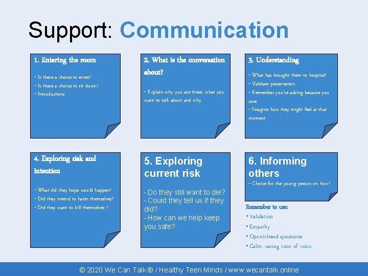 Support: Communication 1. Entering the room 2. What is the conversation about? 3. Understanding