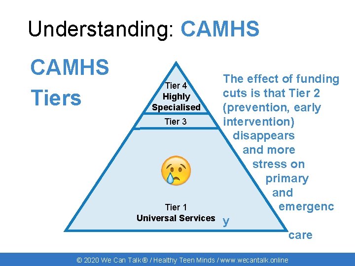 Understanding: CAMHS Tiers Tier 4 Highly Specialised Tier 3 Tier 1 Universal Services The