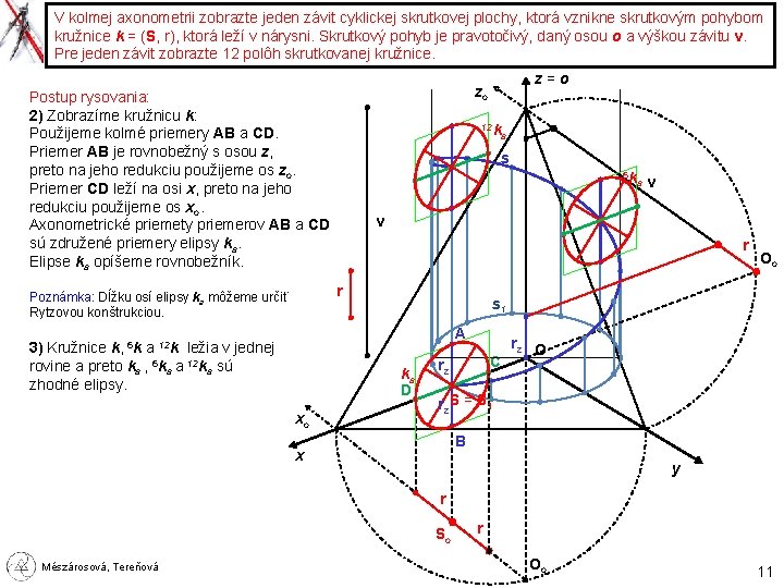 V kolmej axonometrii zobrazte jeden závit cyklickej skrutkovej plochy, ktorá vznikne skrutkovým pohybom kružnice