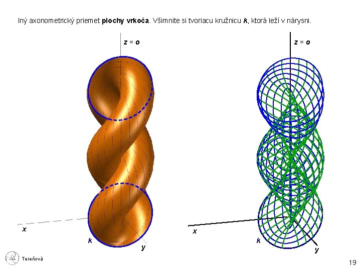 Iný axonometrický priemet plochy vrkoča. Všimnite si tvoriacu kružnicu k, ktorá leží v nárysni.